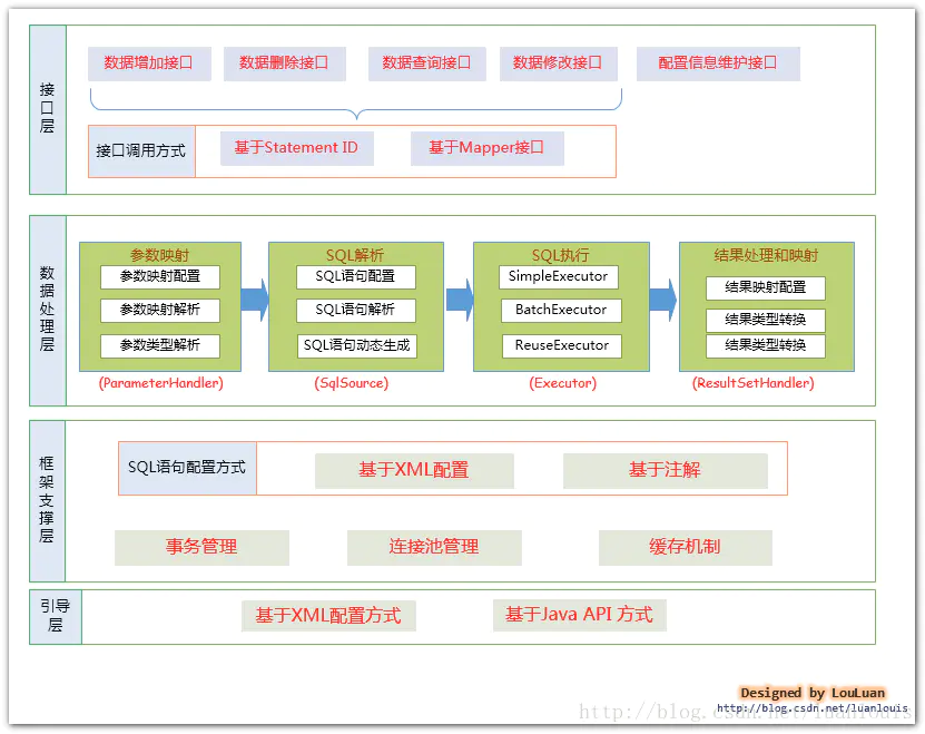 功能架构设计图