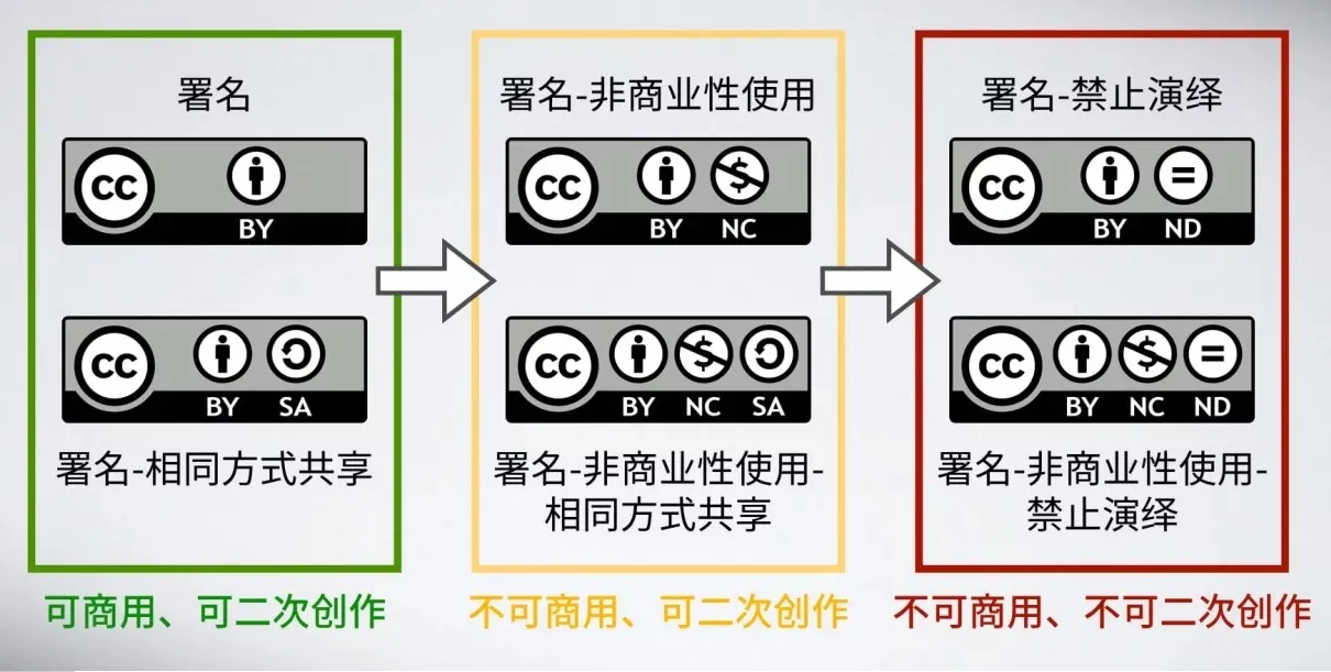 许可协议图