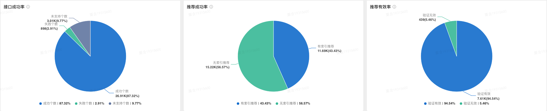 建议质量保证